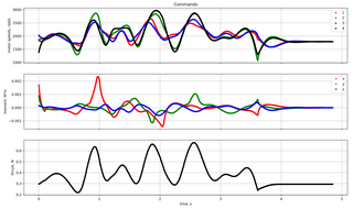 03 commandvstime.png