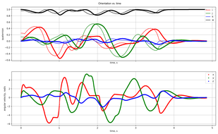 04 orientationvstime.png